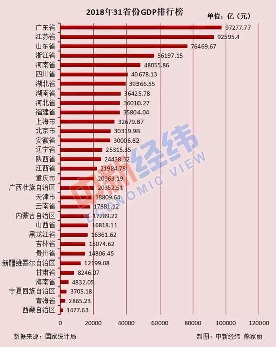 黑龙江省人口排名_31省份常住人口排行榜出炉 你的家乡排第几名