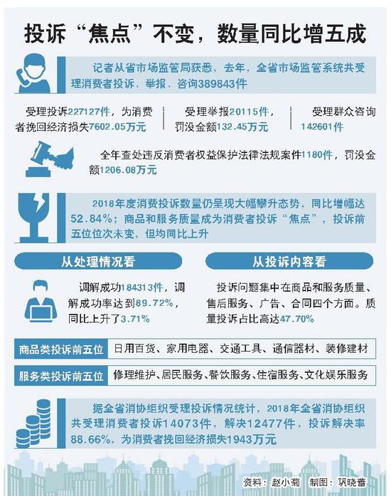 □ 本报记者 赵小菊