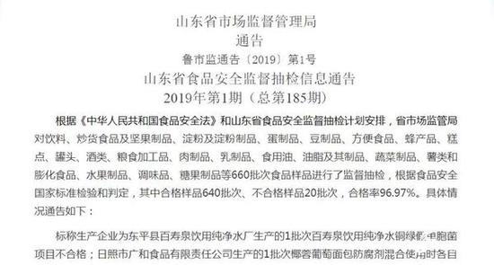 不合格樣品20批次,具體情況通告如下: