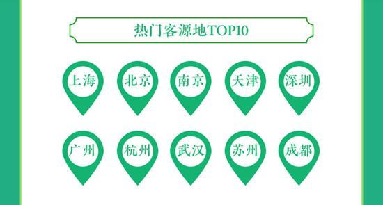 青岛新闻网5月29日讯(记者 王爽 通讯员 王蜜)