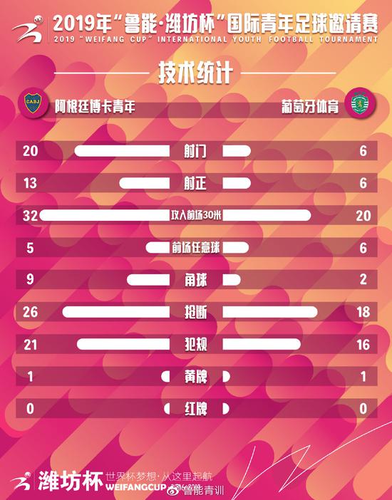 閃電體育 張維 孫東昊 濰坊報(bào)道