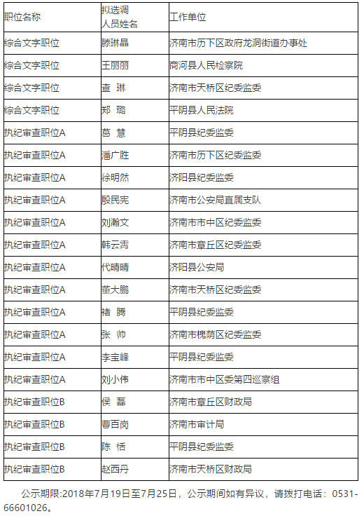 (濟南市紀委監委網站)