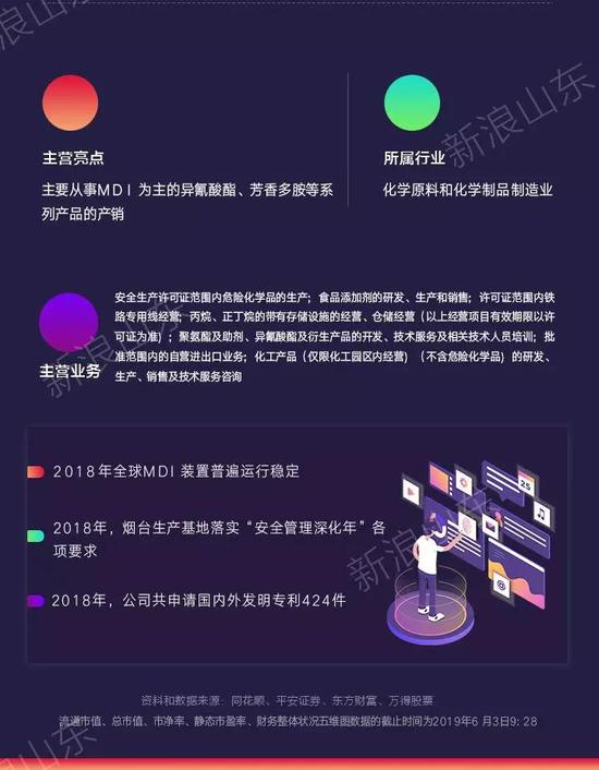 公司链接: