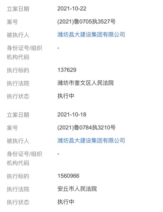潍坊昌大建设集团有限公司被列入被执行人名单