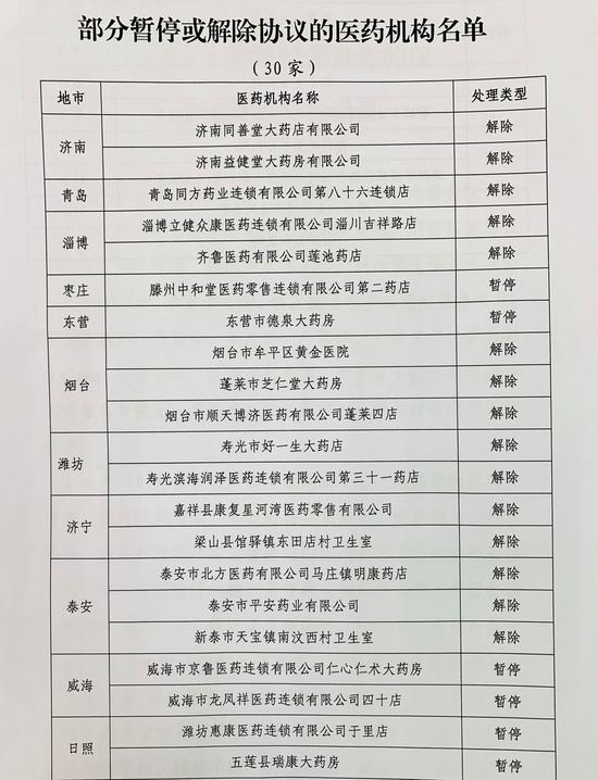 大众网·海报新闻记者济南5月8日讯(记者梁雯)