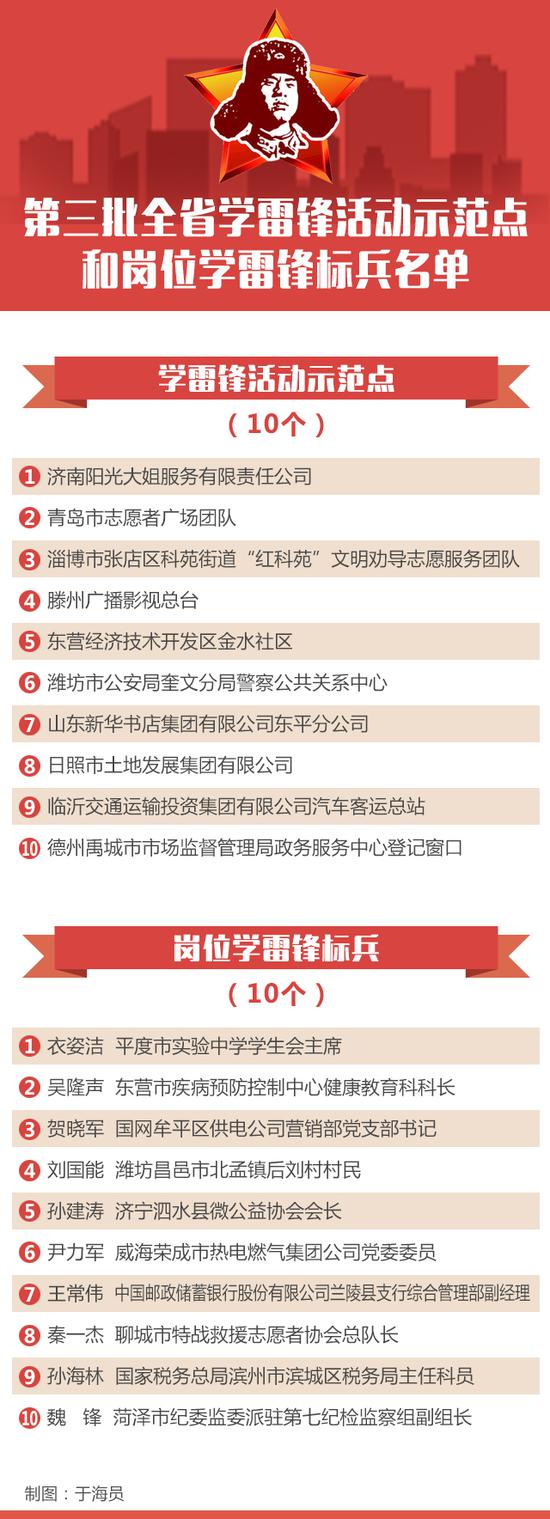 轉(zhuǎn)化編輯:蔣興坤 郭茂英 姚廣寬