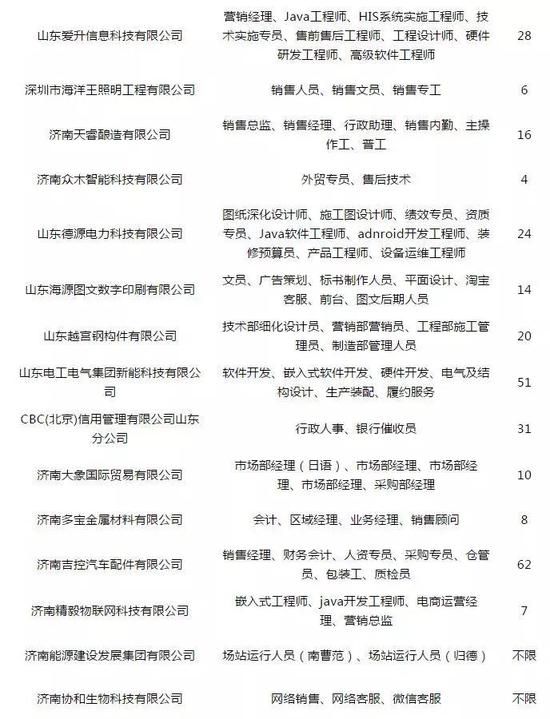 1、招聘單位和求職人員均免費進場參會。