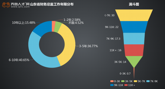 人口金子塔_顾宝昌 人口老化是全局性风险(3)