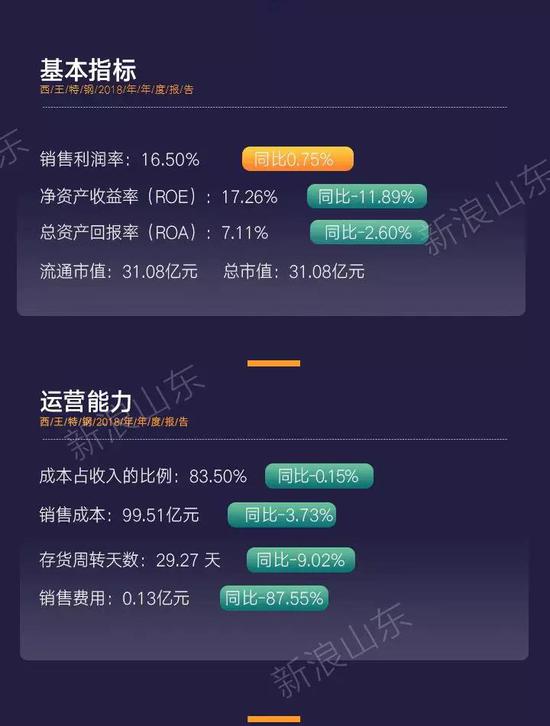 轉型在即