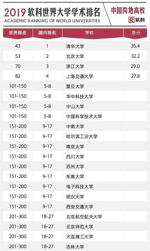 济南大学全国排名_济南大学(2)