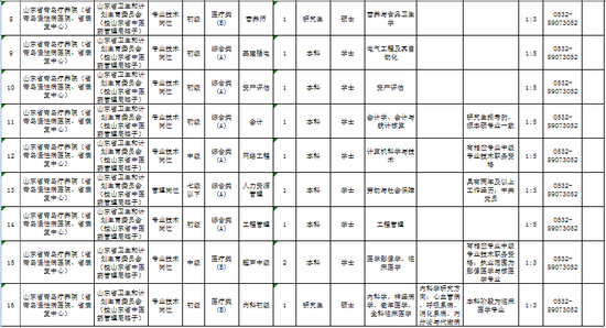 最新 山东事业单位招聘 济南青岛潍坊都有 附岗