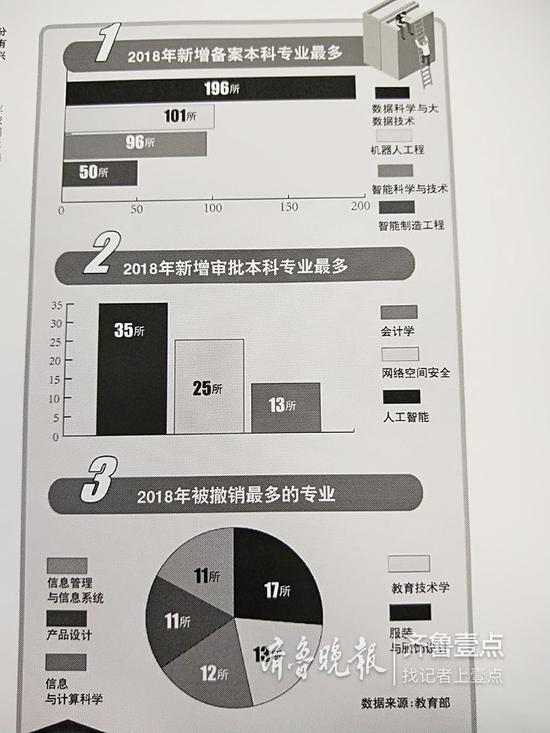 本科專業停招、撤銷