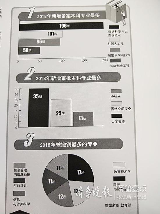 本科专业停招、撤销