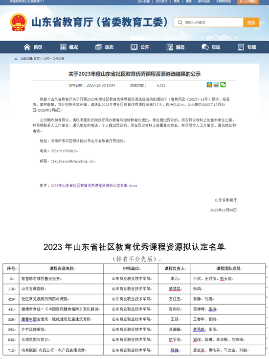 山东商业职业技术学院8门课程入选山东省教育厅2023年社区教育优秀课程资源