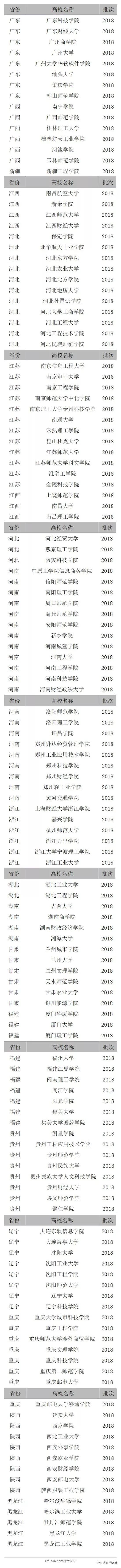 图片可以上下滑动哟