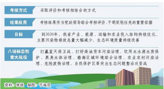 □ 本报记者 李铁