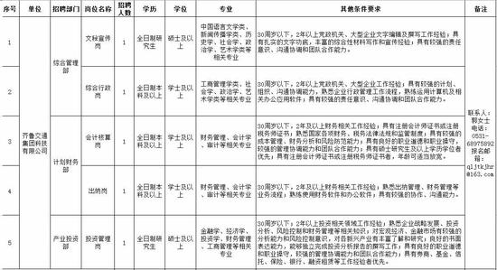 山东省农业发展信贷担保有限责任公司