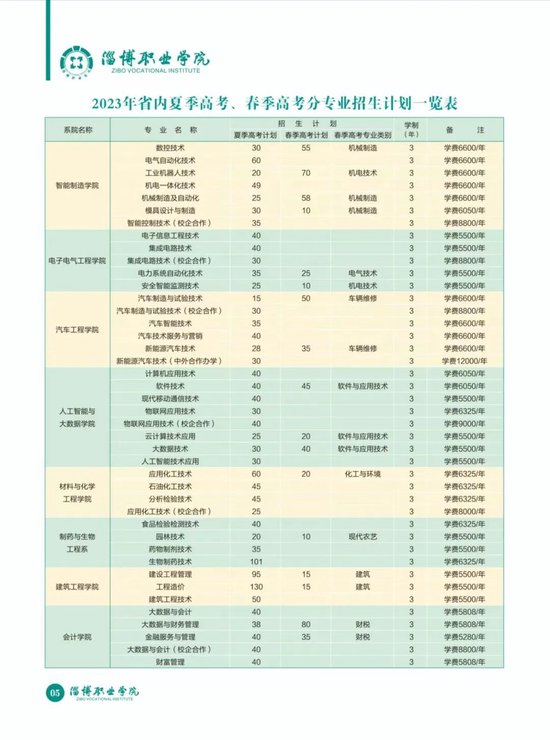 招生计划