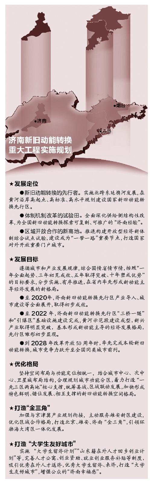 規劃高新區中心區大數據產業基地