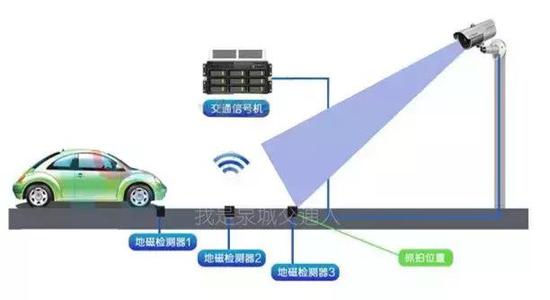 你想到是哪條路了嗎