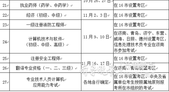 齊魯晚報?齊魯壹點記者 李珍梅