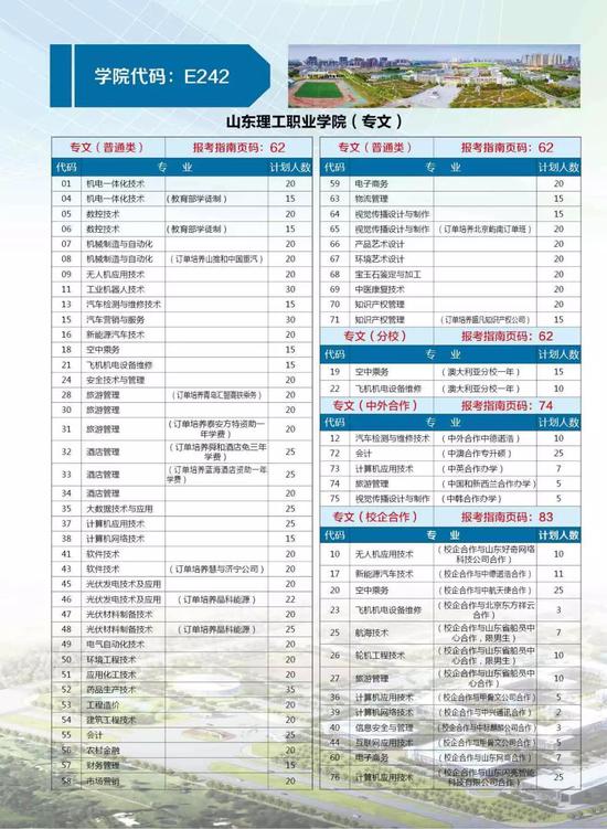 山东理工职业学院:2019年夏季招生问答(最全报考指南)