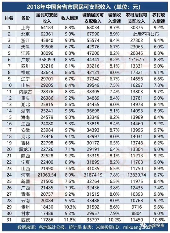 最后,大家最关心的收入: