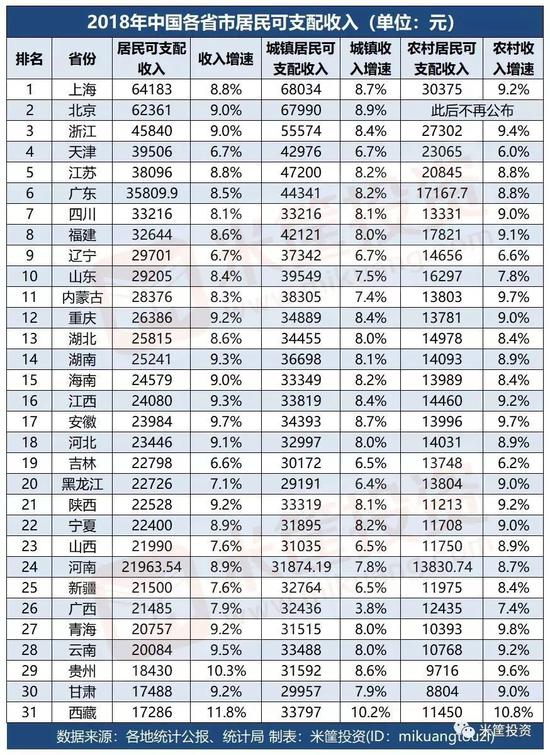 最后，大家最关心的收入：