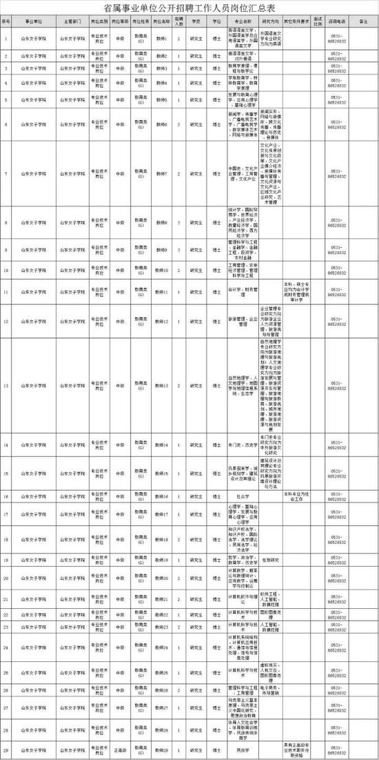 山东农业工程学院