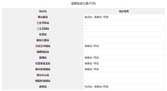 4号线