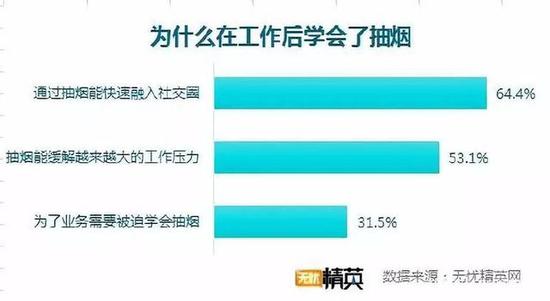 抽烟开销成每个月固定支出,楼梯口洗手间成烟民享乐地
