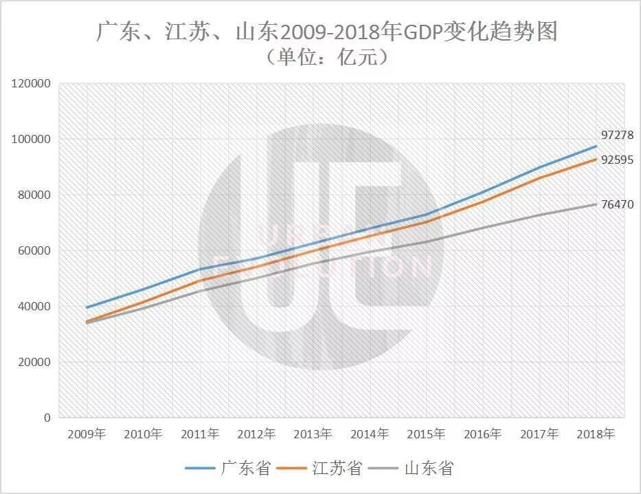 數據來源:國家統計局