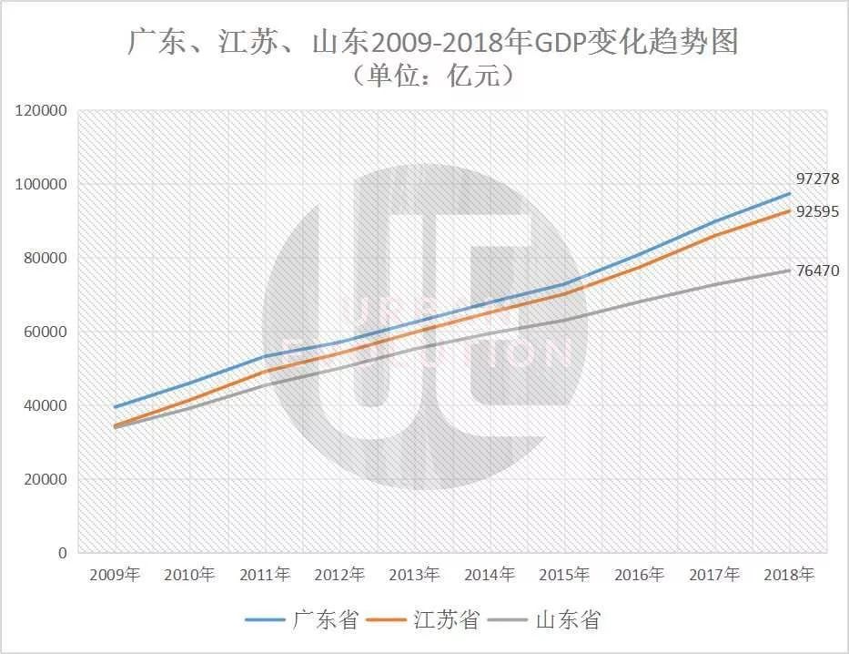 数据来源：国家统计局