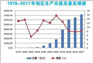 提升经济发展总量_经济发展图片