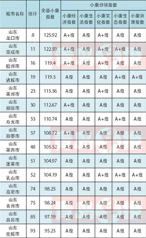 排名如何而來的?