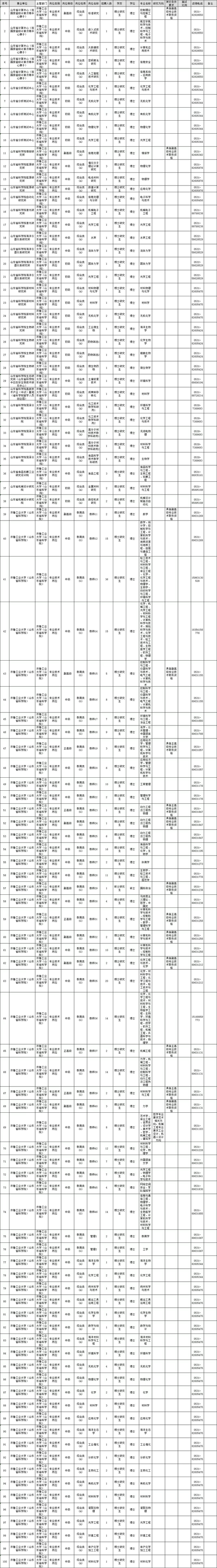 （二）报名与资格审查