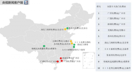 2019年清明全国高速公路十大热门收费站