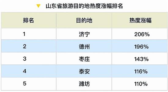 数据来源:马蜂窝旅游网