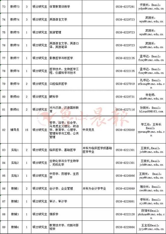 青島理工大學