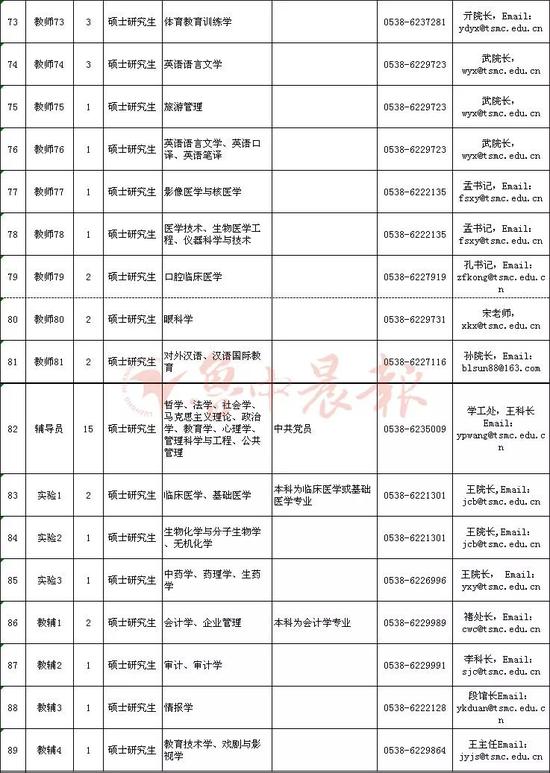 青岛理工大学