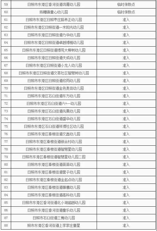 另据近日莒县人民政府网站发布的消息