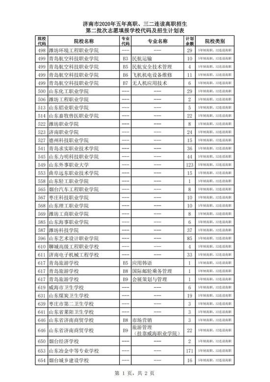 济南高中学校排名_2019济南各高中学校录取分数线