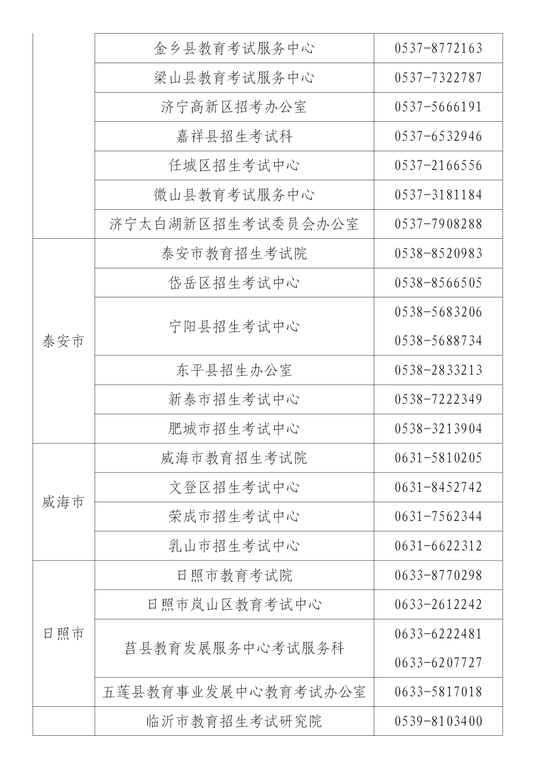 山东2024夏季学考（合格考）报名公告！