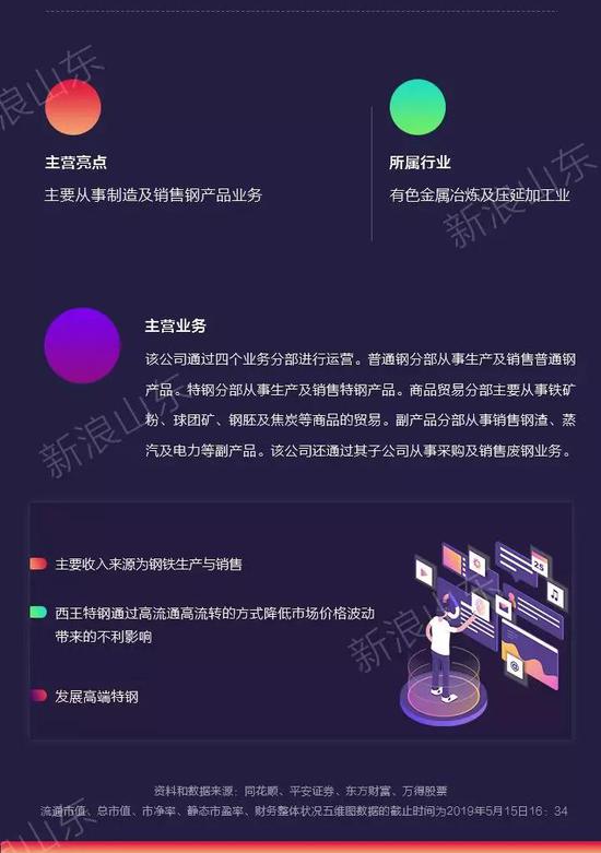 公司鏈接: