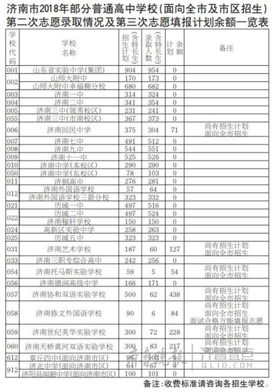 同分壓線人數減少