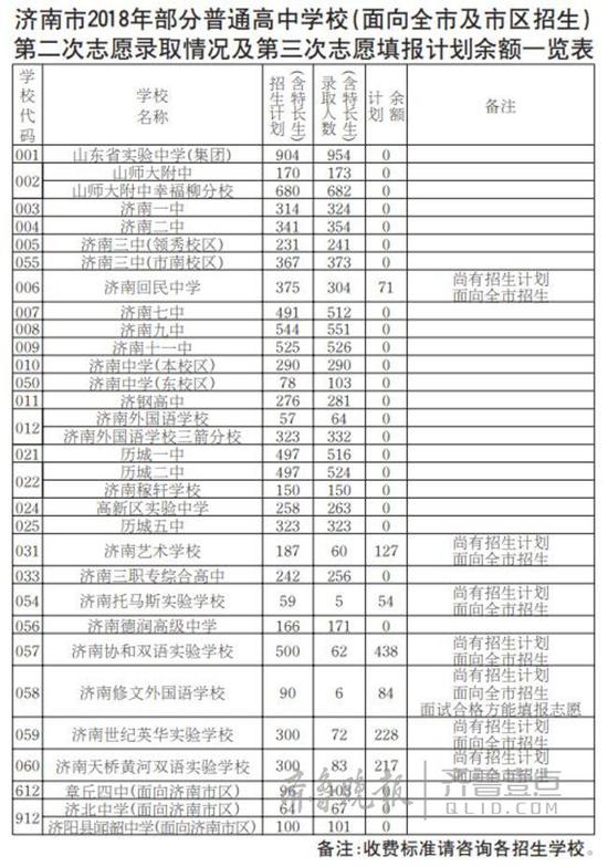 同分压线人数减少