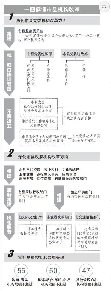 黨政機構統一算限額