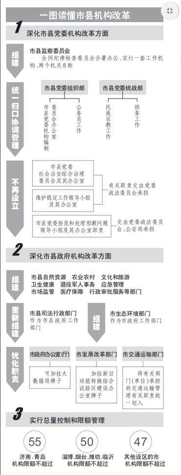 党政机构统一算限额