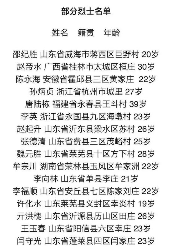 （注：名单中地名信息为当年旧称）