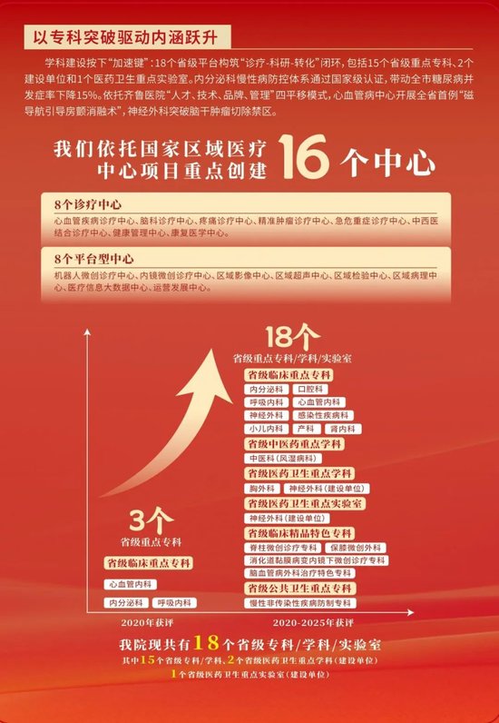 △医院现共有18个省级专科/学科/实验室